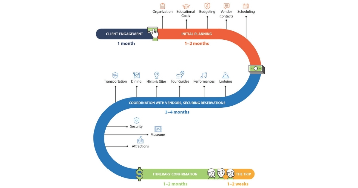 ETI WhatTrulyMakesAGreatStudentTravelExperience Web2